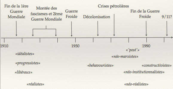 Ri2 Perspective Contextualiste.png