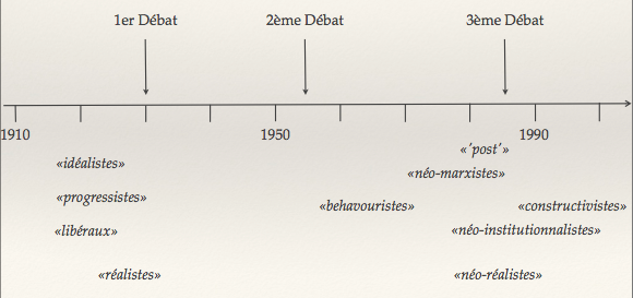 Ri2 lecture présentisme.png