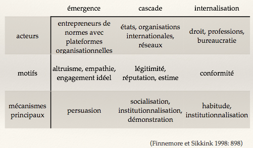 Ri2 cycle de vie des normes3.png