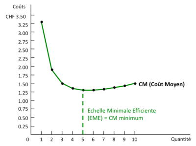 Exemple de cout moyen 1.png