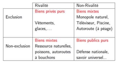 Nature des biens publics résumé 1.png