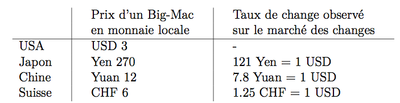 EXAMEN D'INTRODUCTION À LA MACROÉCONOMIE Cours du Prof. Federica Sbergami, 2012-2013 28 mai 2013-3.png