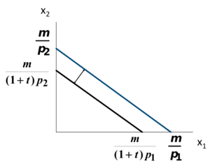 Microéconomie contrainte budget TVA 4.png
