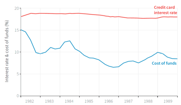 Fichier:Microéconomie offre de l'industrie dans les données 1.png