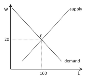 INTRODUCTION TO MACROECONOMICS Professor Marcelo Olarreaga June 9, 2010-2.png
