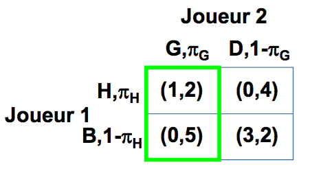 Fichier:Microéconomie théorie des jeux stratégies mixtes 3.png