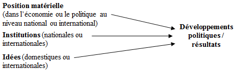Débat à l’intérieur du positivisme.png