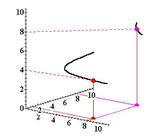 Fichier:Microéconomie technologie isoquantes avec 2 inputs variables 2.png
