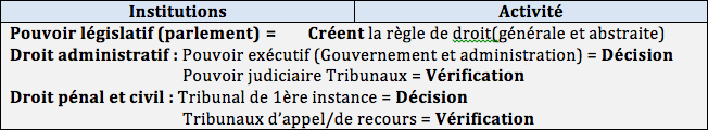 Logique institutionelle 1.png