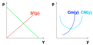Microéconomie offre de l'industrie équilibre de long terme 1.png