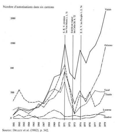 Varrone étude Delley et al 1982.png