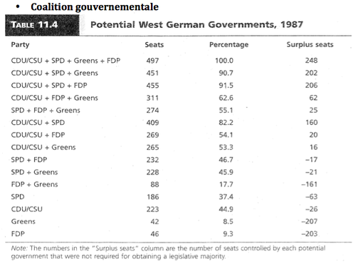 Coalition gouvernementale 1.png
