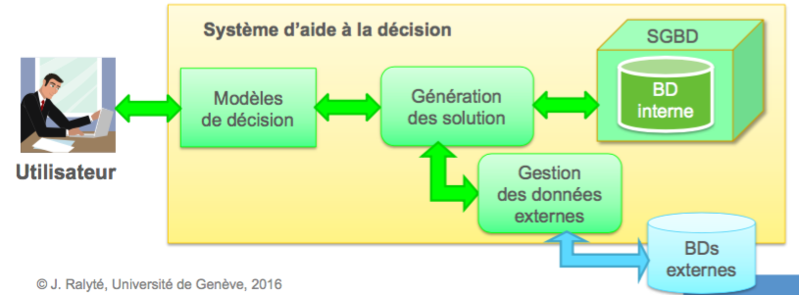 Fichier:Schema aide decision.png