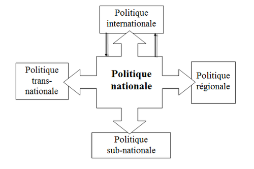 Gouvernance multiniveau2.png