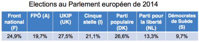 Sciarini ouverture comparative élections au Parlement européen de 2014.png