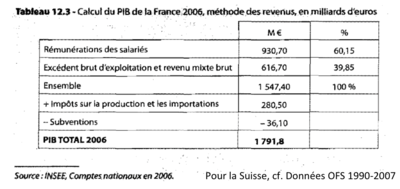 Intromacro Optique revenu 2.png
