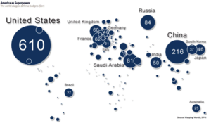 2015 the world largest defense budget.png
