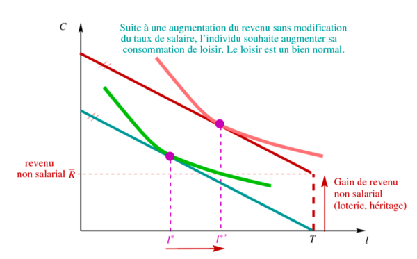 Choix du consommateur