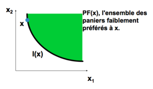 Microéconomie préférences courbes d'indifférence 4.png