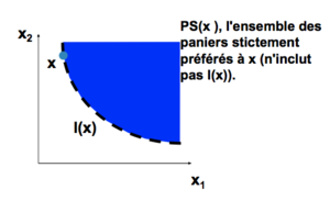 Microéconomie préférences courbes d'indifférence 5.png