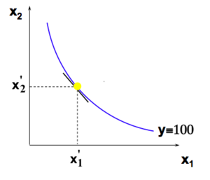 Microéconomie technologie TMST 1.png