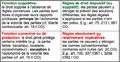 Vignette pour la version du 6 août 2014 à 18:50