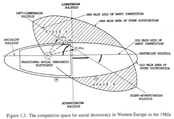 The cultural basis of political behaviour