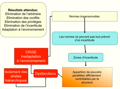 App1 dysfonctionnements utiles 1.png