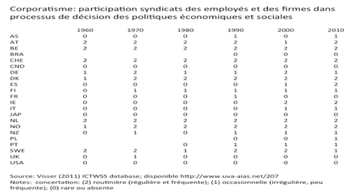 Gouvernement de super-majorité et gouvernement de minorité2.png
