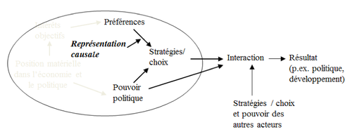 Représentations causales.png