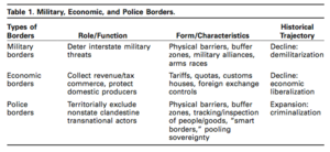 Ri2 policing frontières.png