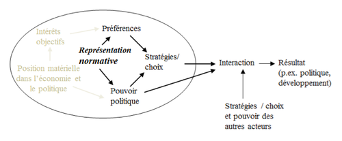 Représentations normatives.png