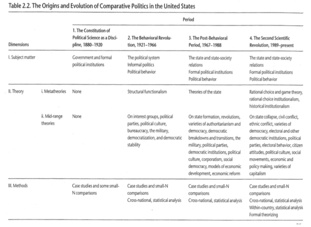 The origins and evolutions of comparative politic in us 1.png