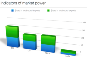 IntroSP 2015 indicator of market power.png
