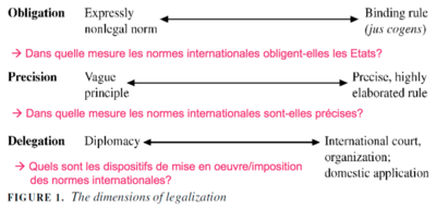 Lavenex intro SP judiciarisation des RI.png