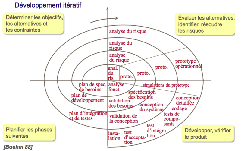 Fichier:Processus spirale.png
