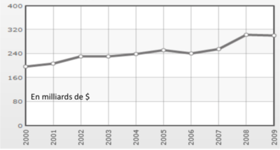 Intromicro pib suisse 1.png