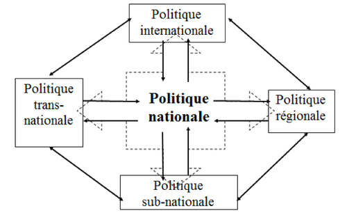 Gouvernance multiniveau9.png