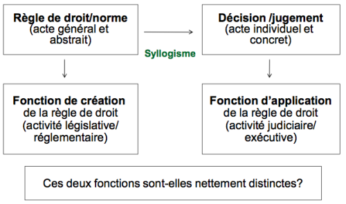 Droit distingué.png