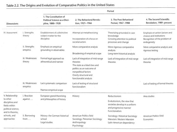 The origins and evolutions of comparative politic in us 2.png