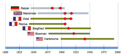 Géopo timeline émergence de la géographie politique 1.png