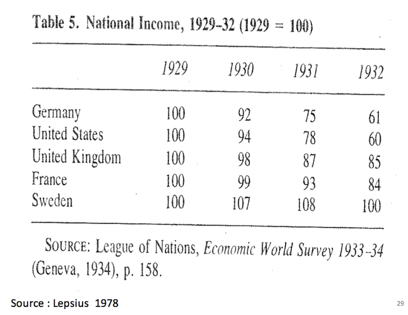 The origins of the fall of the Weimar Republic