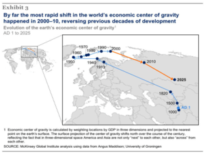 MKGI gravity center of world economy to 2015.png